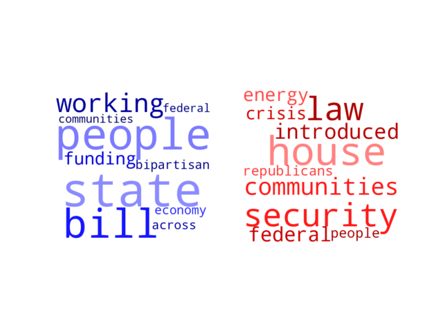 Wordcloud from Monday January 2, 2023.